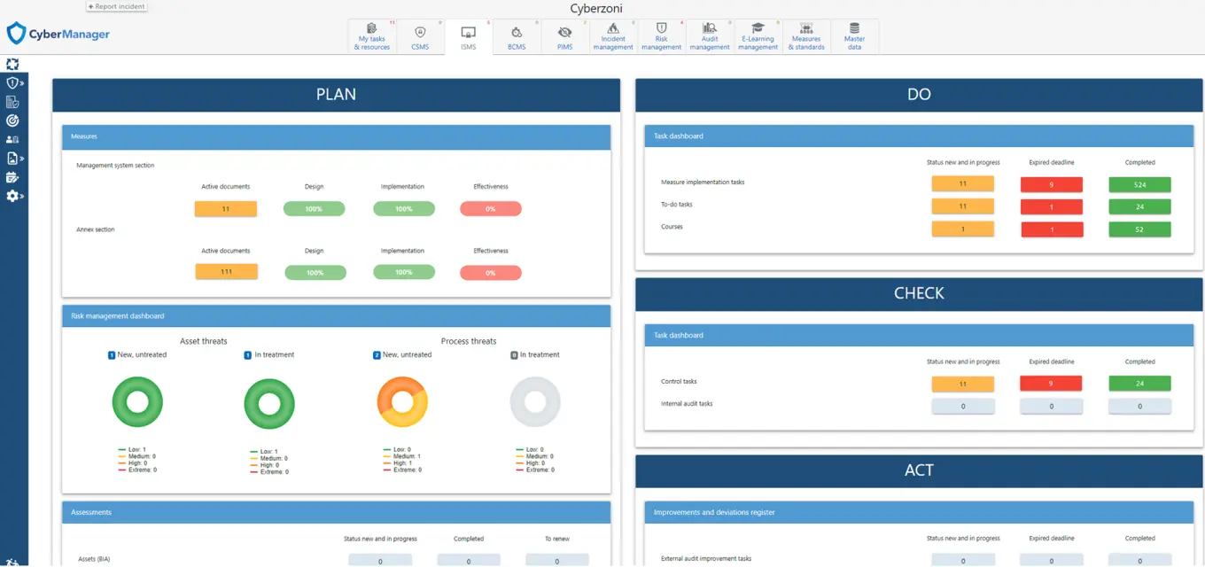 Isms Meaning Dashboard