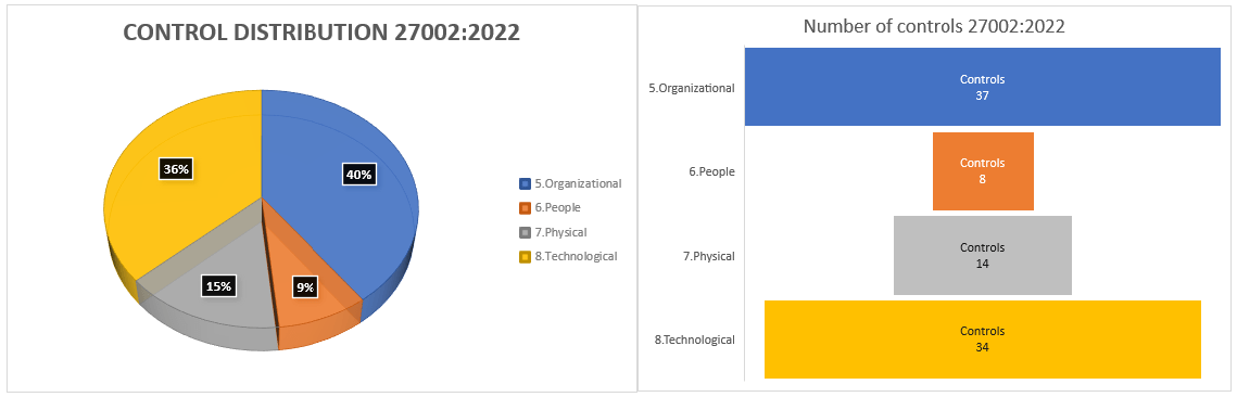 Preview Of Annex A Document Controls Per Chapter