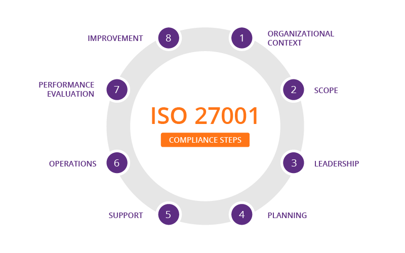 Iso 27001 Cybersecurity Essentials