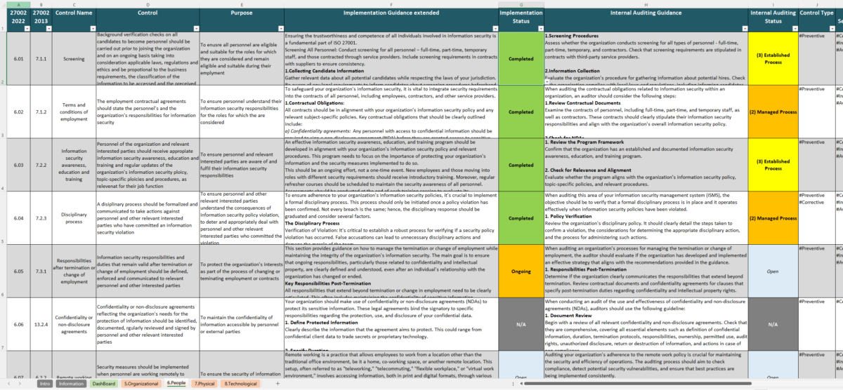 Iso 27002 2022 Controls Checklist Xls