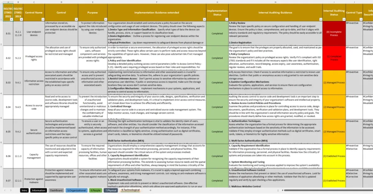 Iso 27002 2022 Controls Checklist Xls