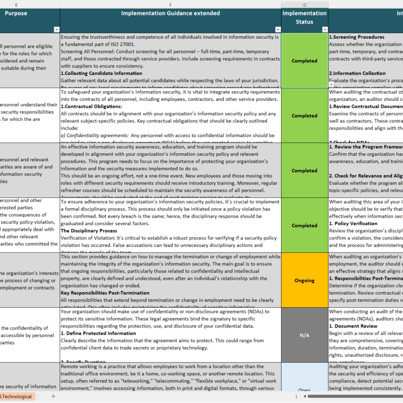 iso 27002 2022 controls checklist xls