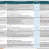 iso 27002 2022 controls spreadsheet