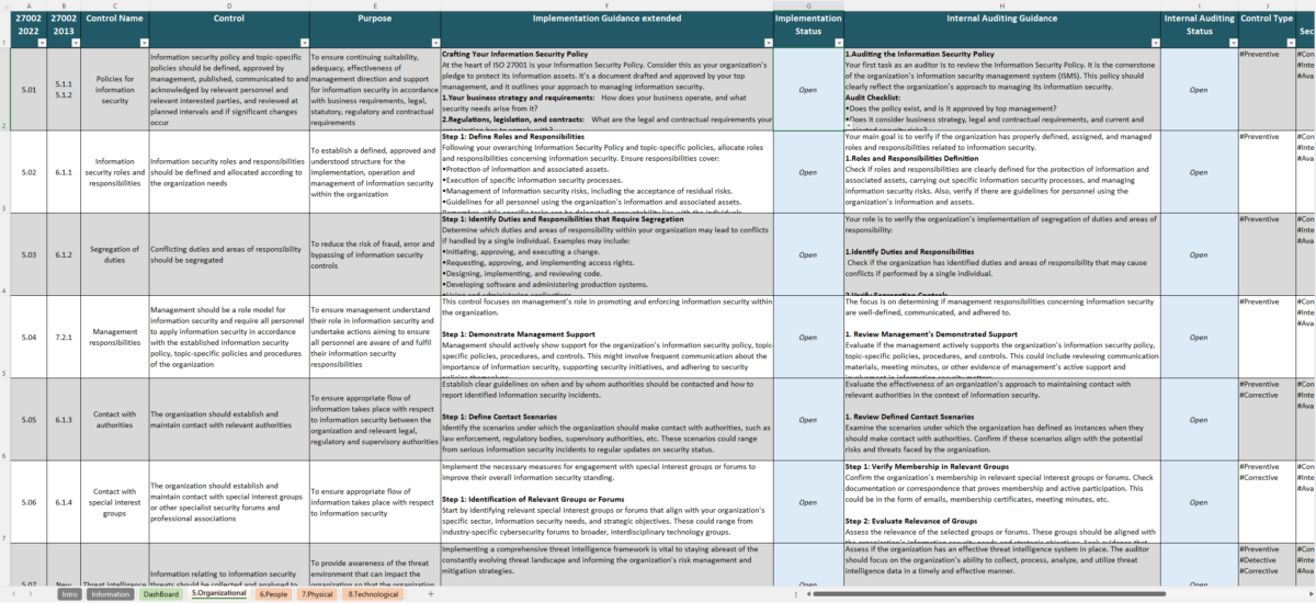 Iso 27002 2022 Controls Spreadsheet