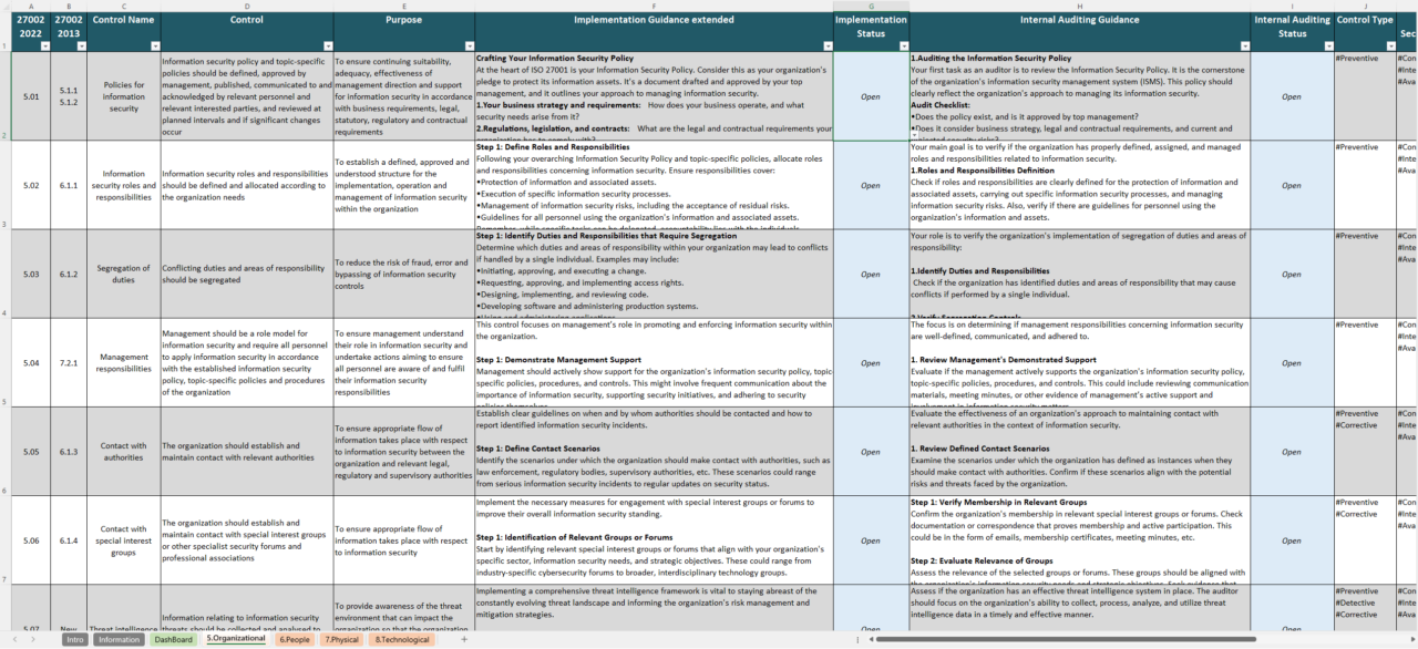 Iso 27002 2022 Controls Spreadsheet