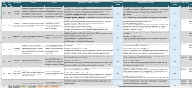 Iso 27002 2022 Controls Spreadsheet