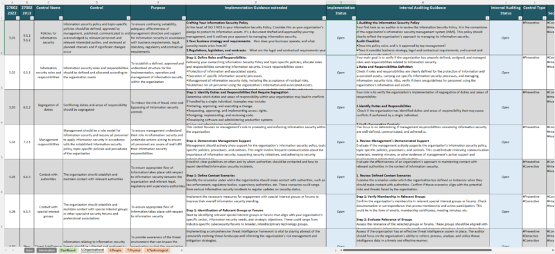 iso 27002 2022 controls spreadsheet