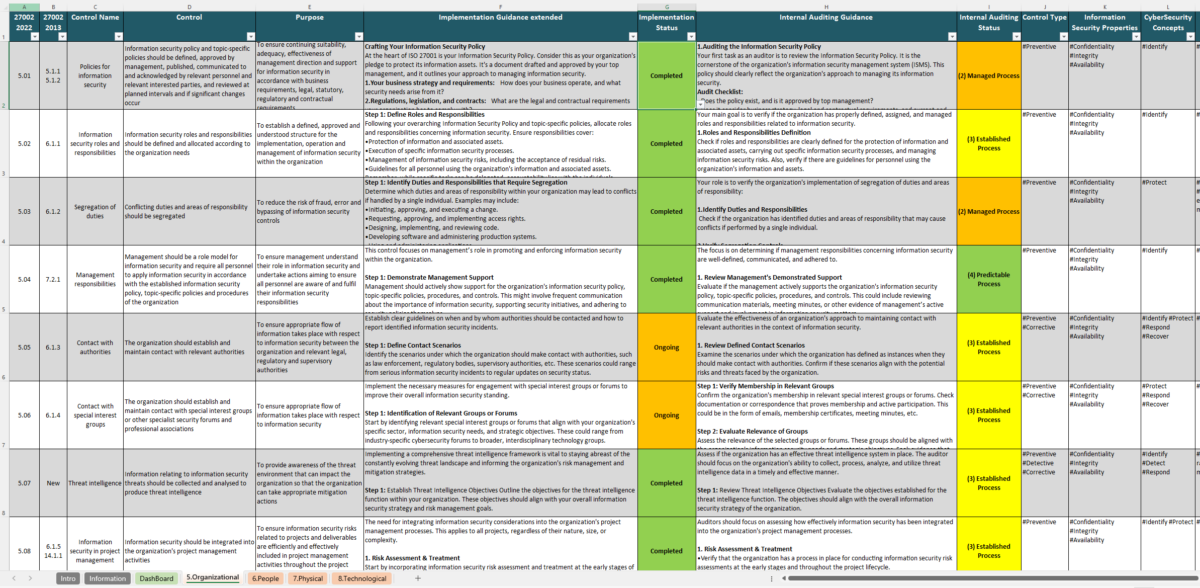 Iso 27002 Controls Excel