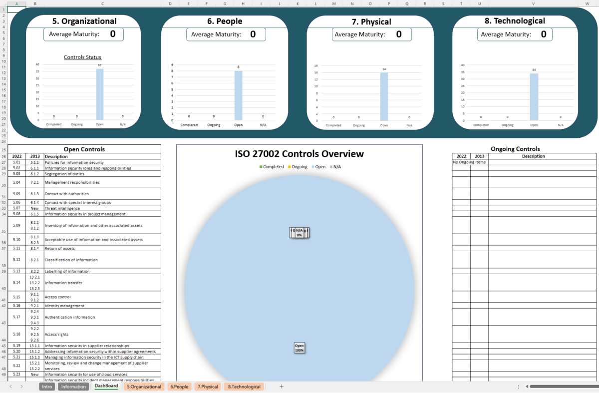 Iso 27002 Controls List