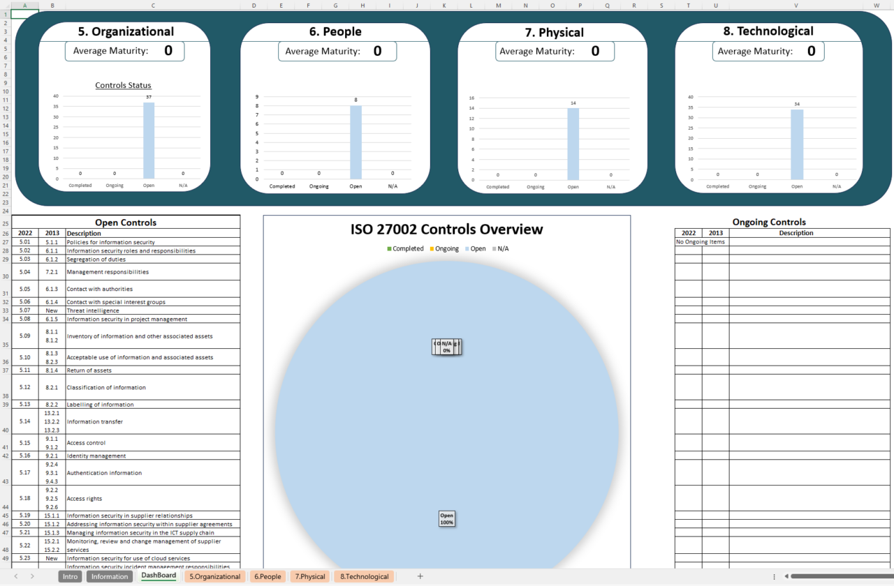 Iso 27002 Controls List