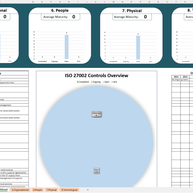 iso 27002 controls list
