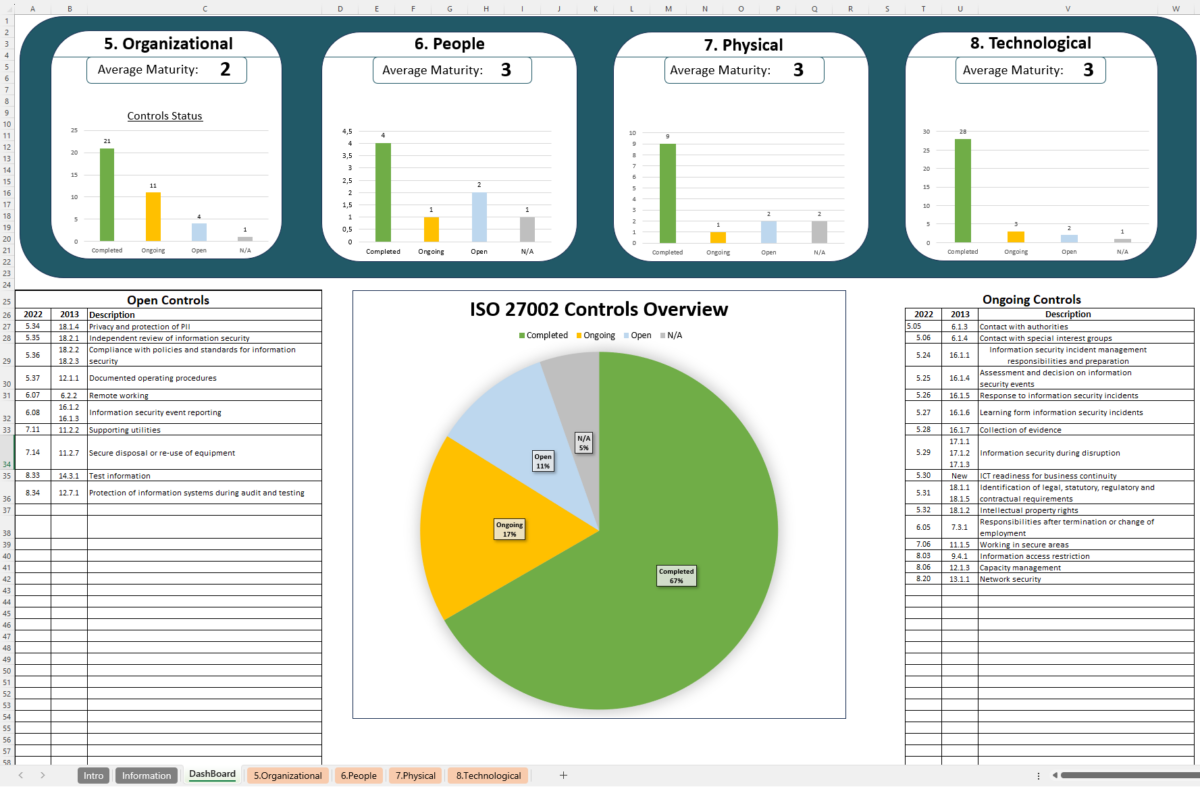 Iso 27002 Controls Spreadsheet