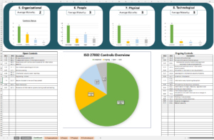 iso 27002 controls spreadsheet