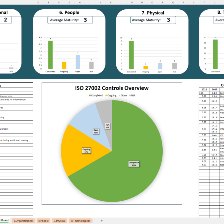 iso 27002 controls spreadsheet