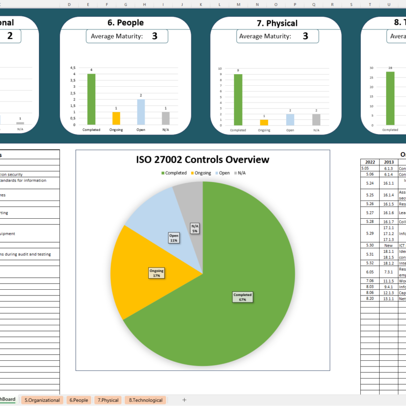 iso 27002 controls spreadsheet