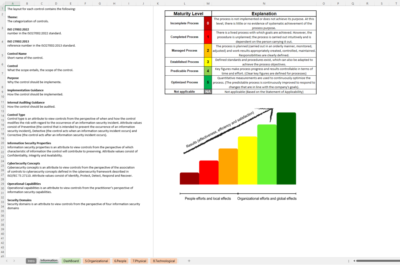 Iso 27002 Implementation Guide Information