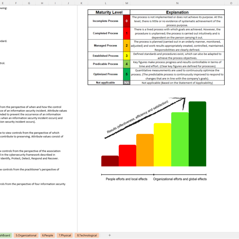 iso 27002 implementation guide information