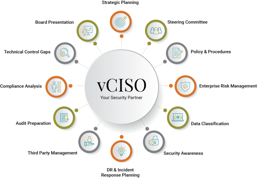 Virtual-Chief-Information-Security-Officer-Services