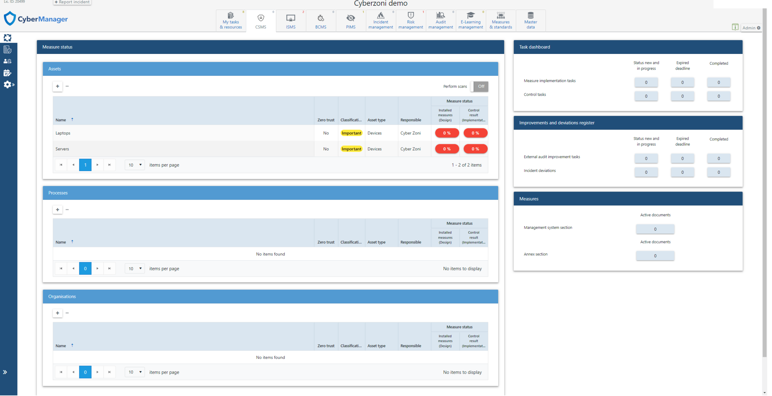 CyberManager CSMS Dashboard Cyber Security Management System