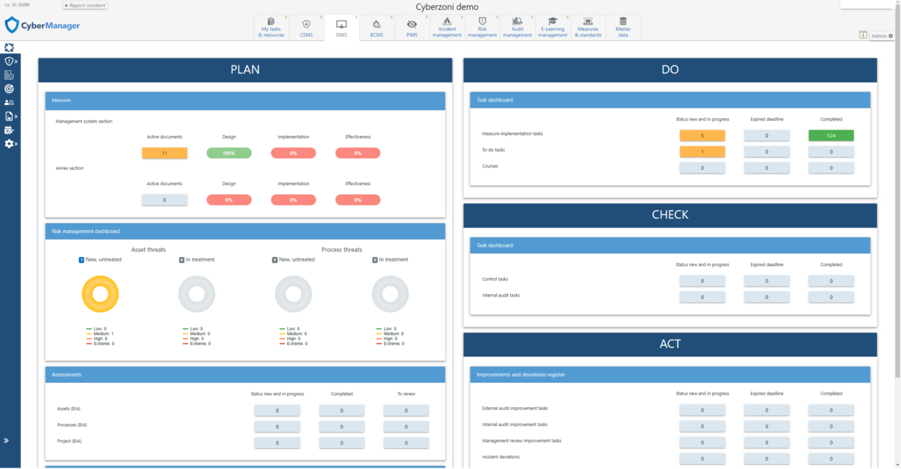 Cybermanager Isms Dashboard Information Security Management System