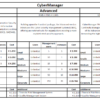 Cybermanager Pricing ISMS, PIMS, CSMS, BCMS