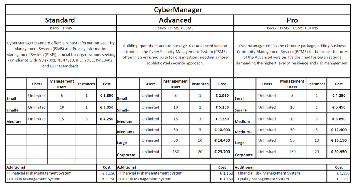 Cybermanager Pricing Isms, Pims, Csms, Bcms