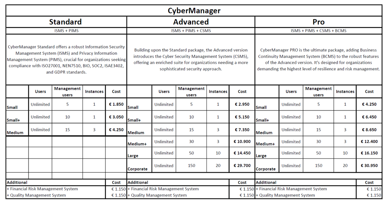 Cybermanager Pricing Isms, Pims, Csms, Bcms