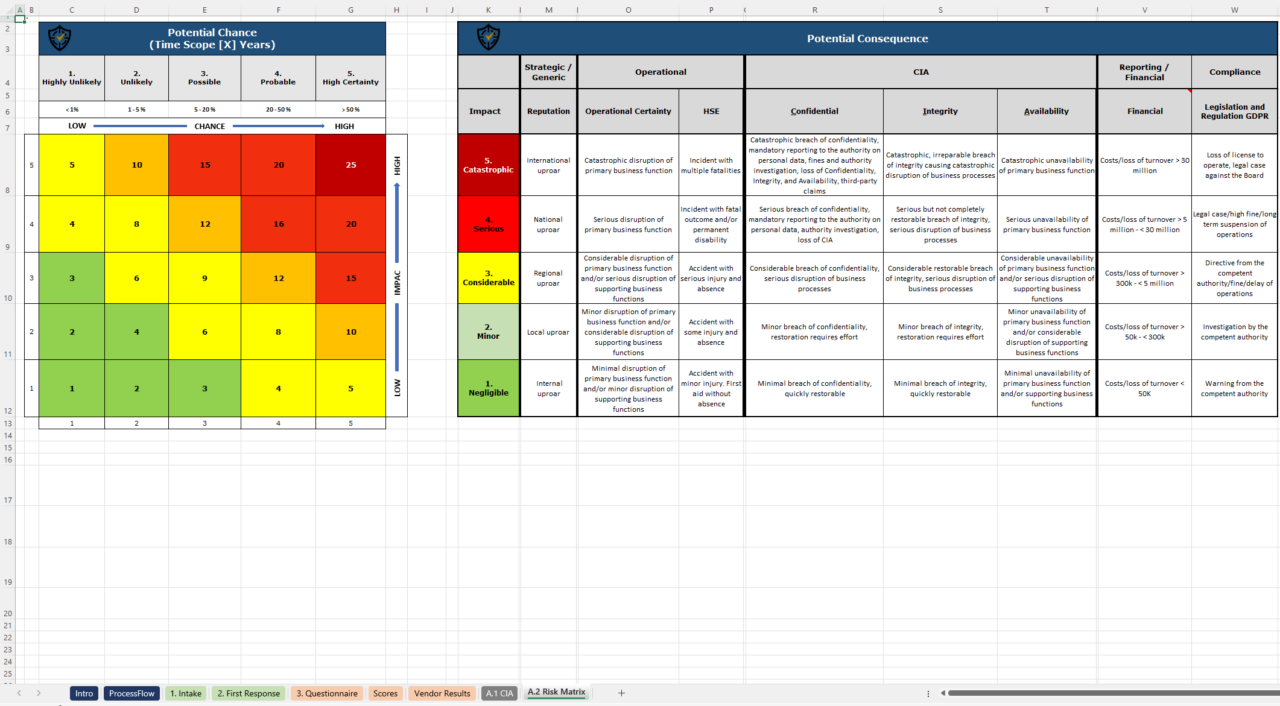 Iso 27001 Third-Party Risk Assessment