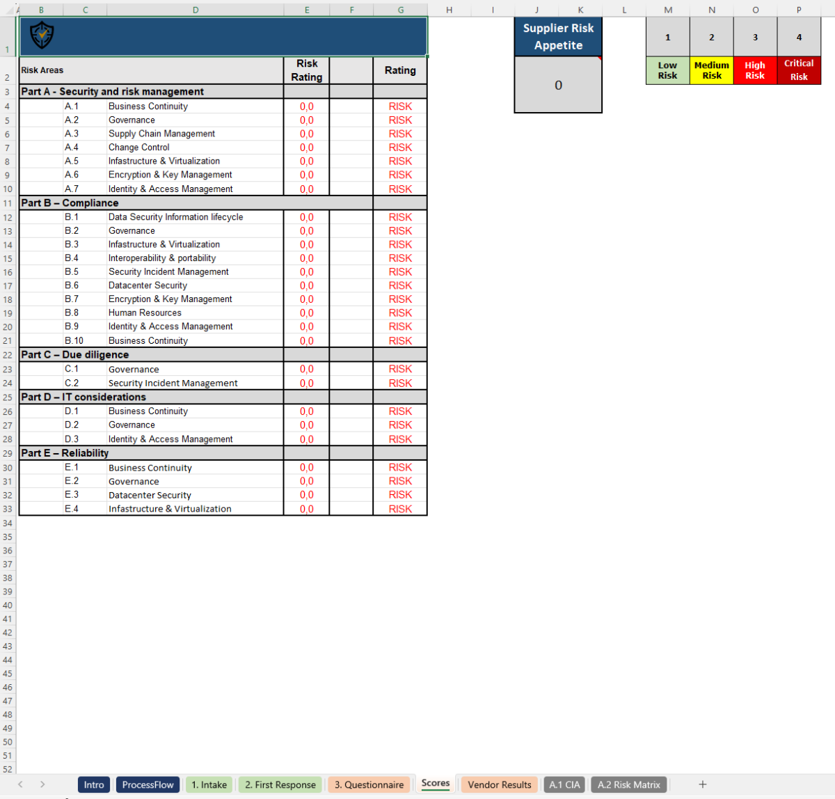 Supplier Risk Assessment