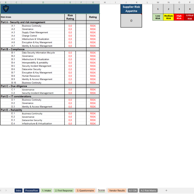 supplier risk assessment