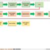 vendor risk assessment template