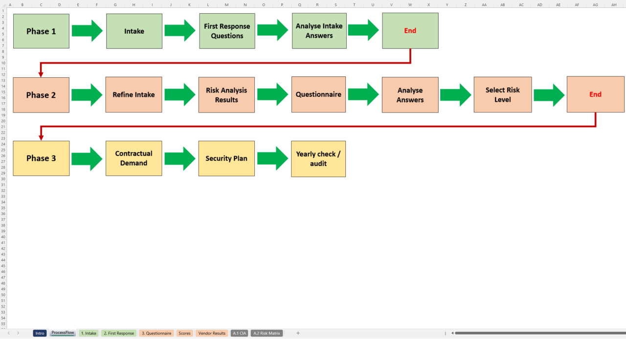 Vendor Risk Assessment Template