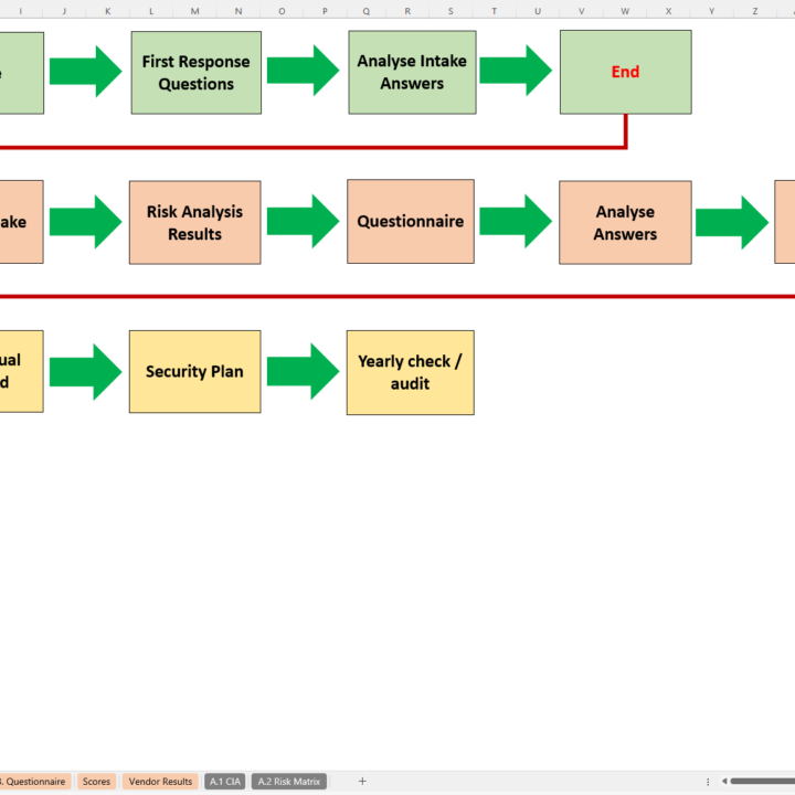 vendor risk assessment template