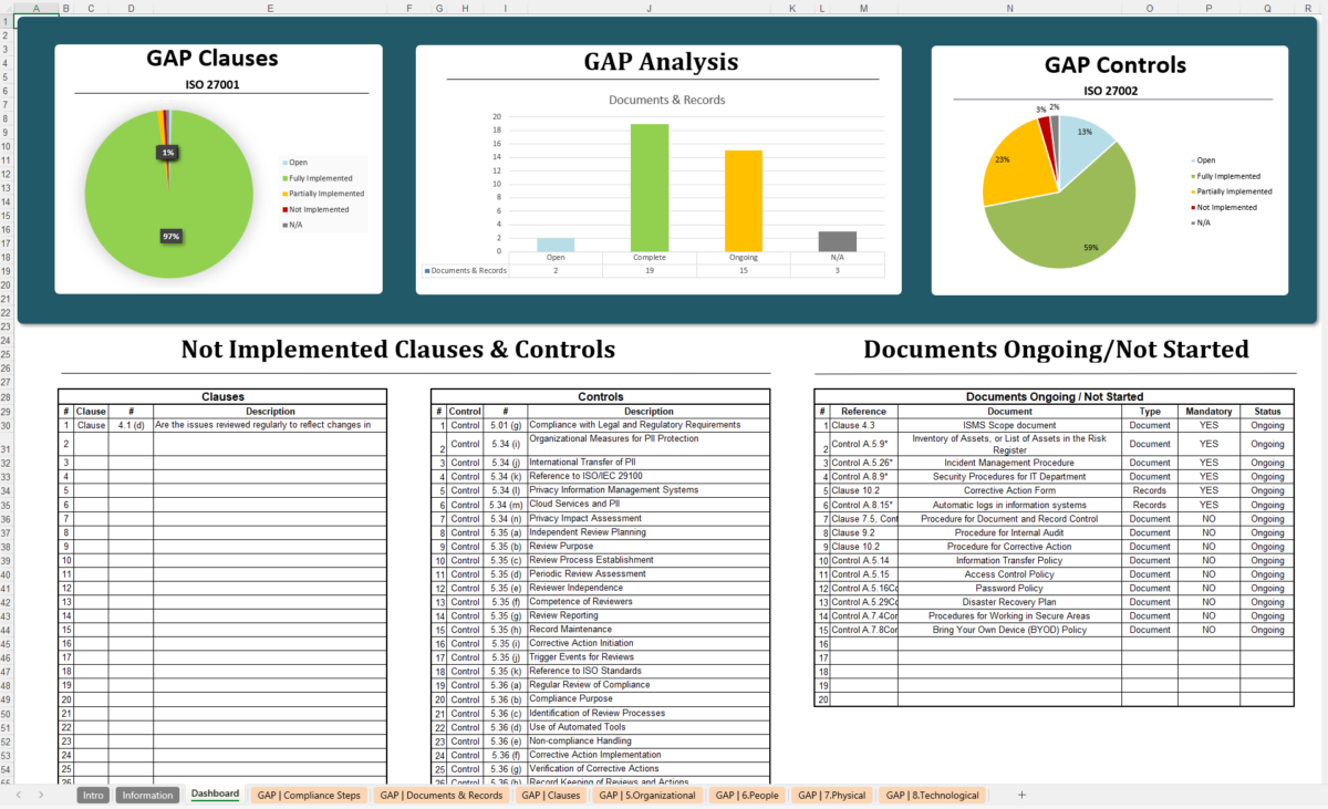 Iso 27001 Gap Analysis