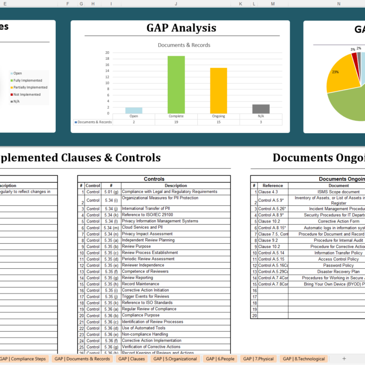 iso 27001 gap analysis