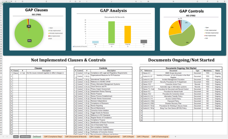 iso 27001 gap analysis template