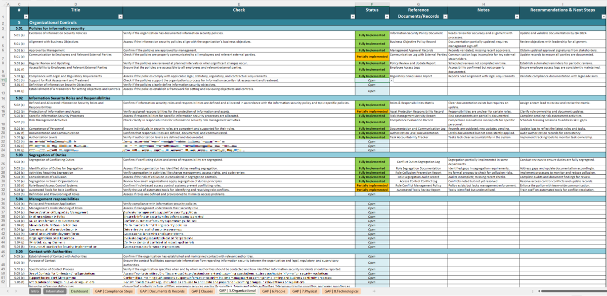 Iso 27001 Gap Analysis Template