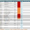 iso 27001 gap analysis xls