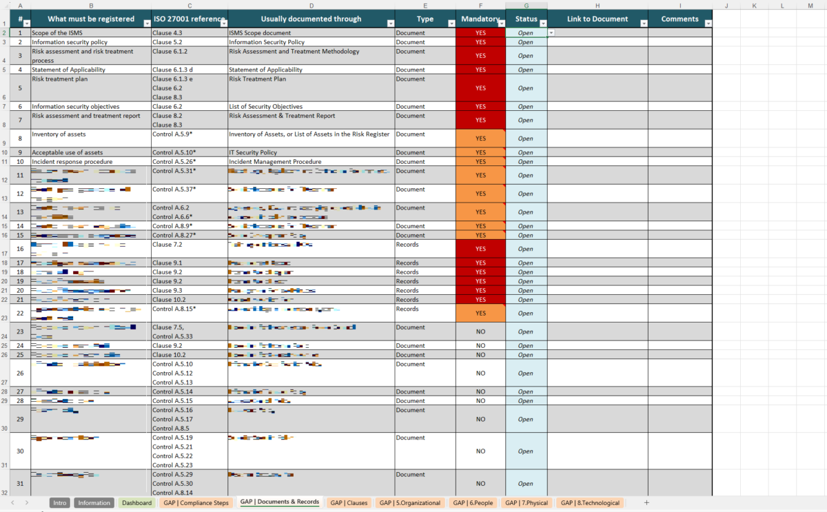 Iso 27001 Gap Analysis Xls