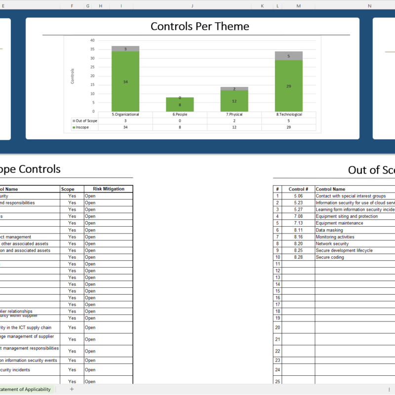 iso 27001 statement of applicability template