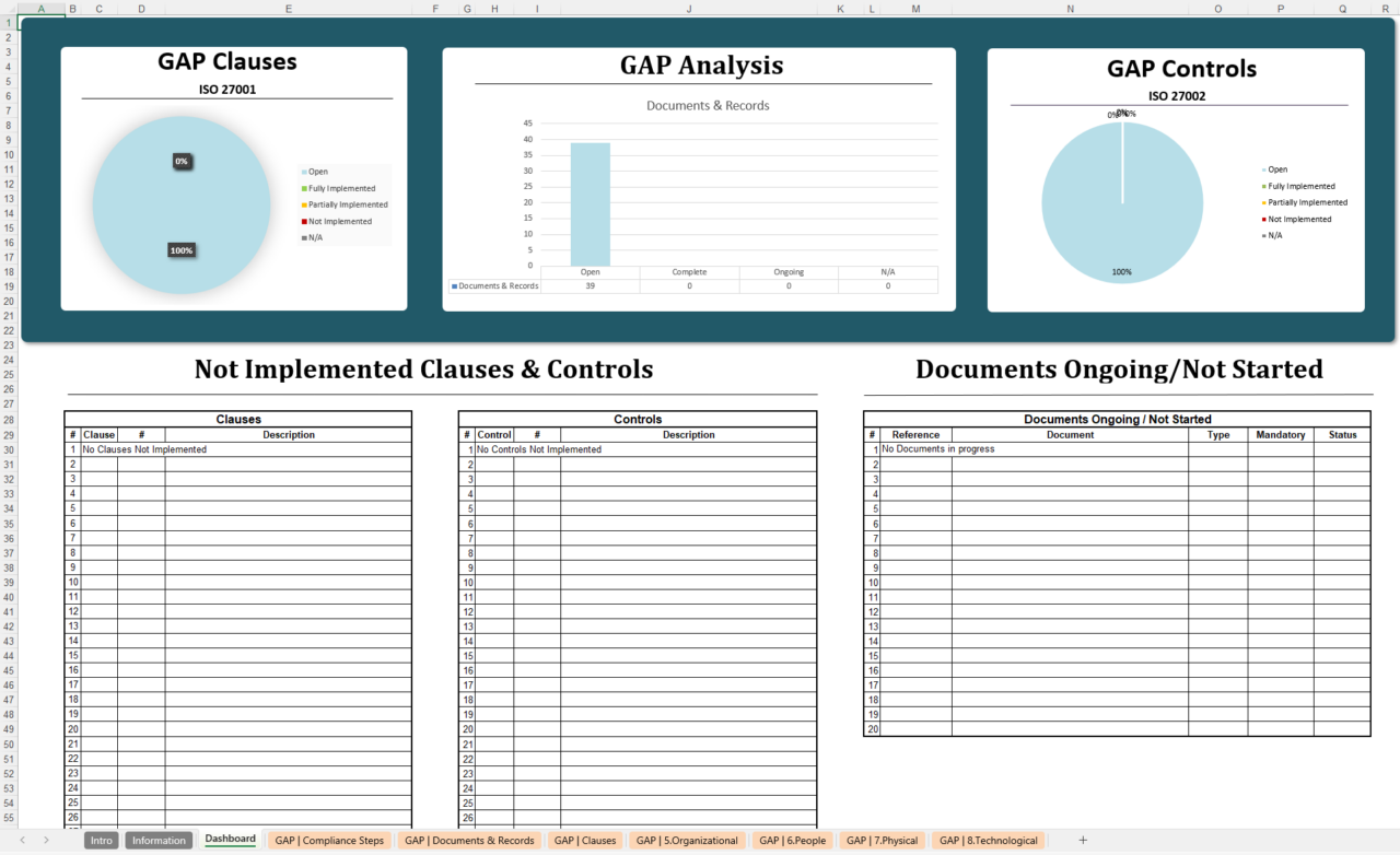 Iso 27002 Gap Analysis Spreadsheet