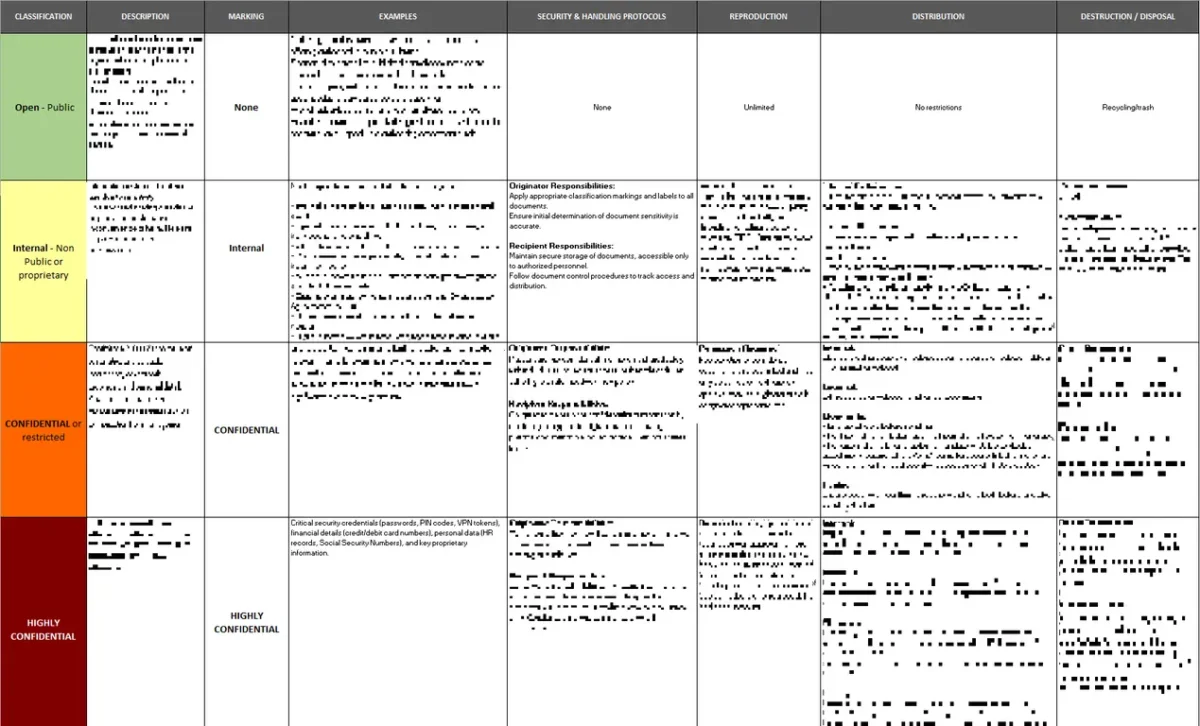 Information Classification Policy Template