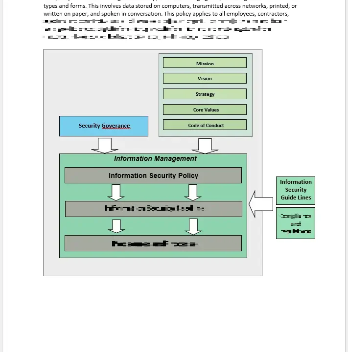 Information Security Policy Template