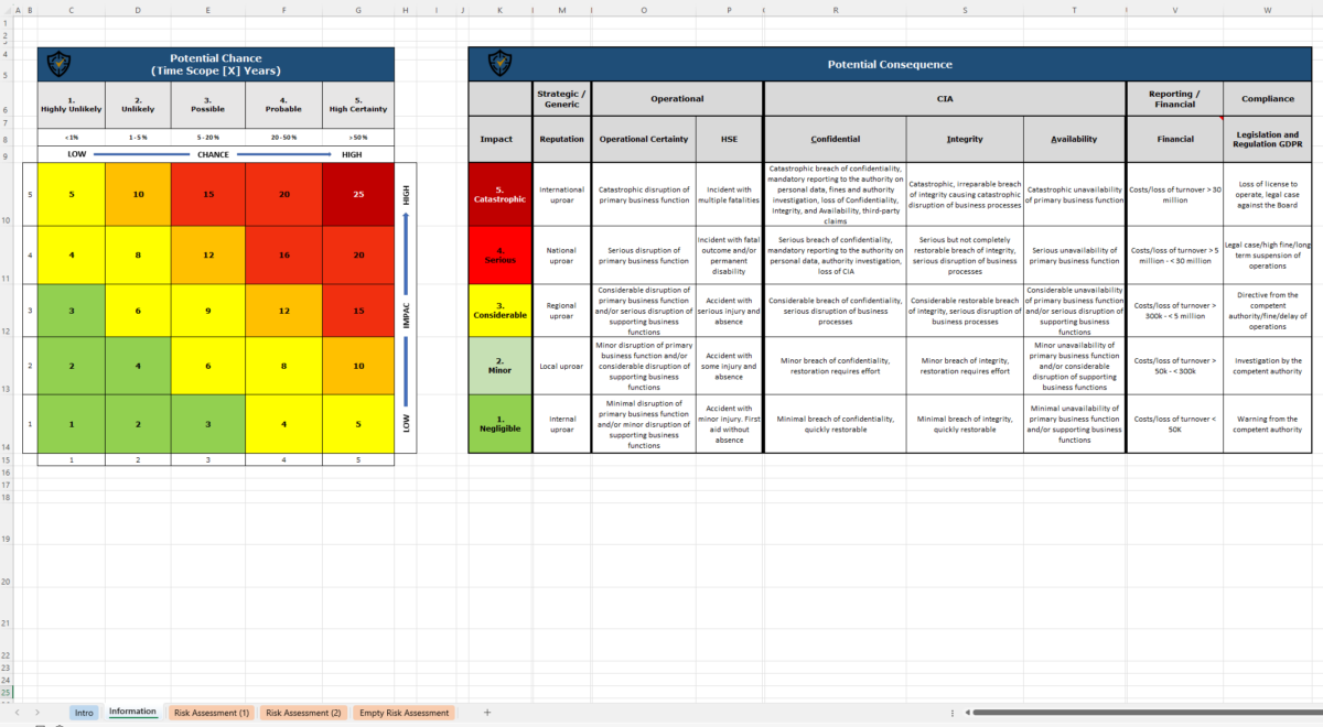 Iso 27001 Risk Assessment Matrix