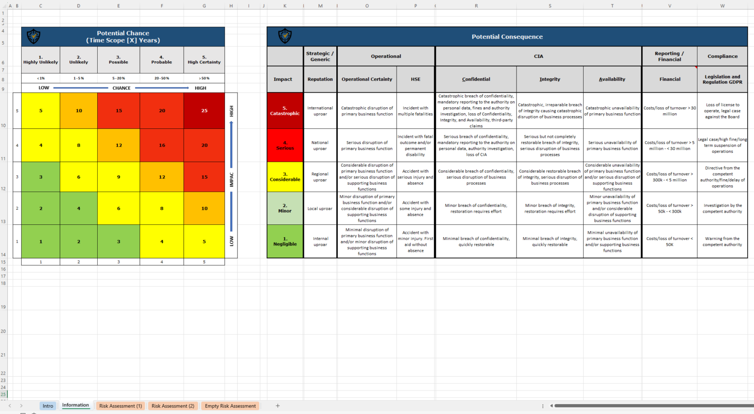 ISO 27001 Risk Assessment Template Xls Format