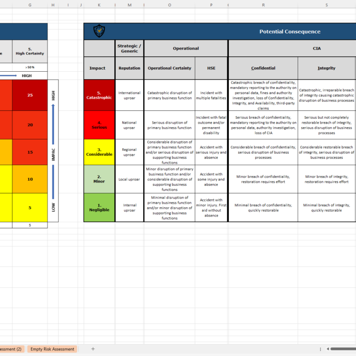 iso 27001 risk assessment matrix