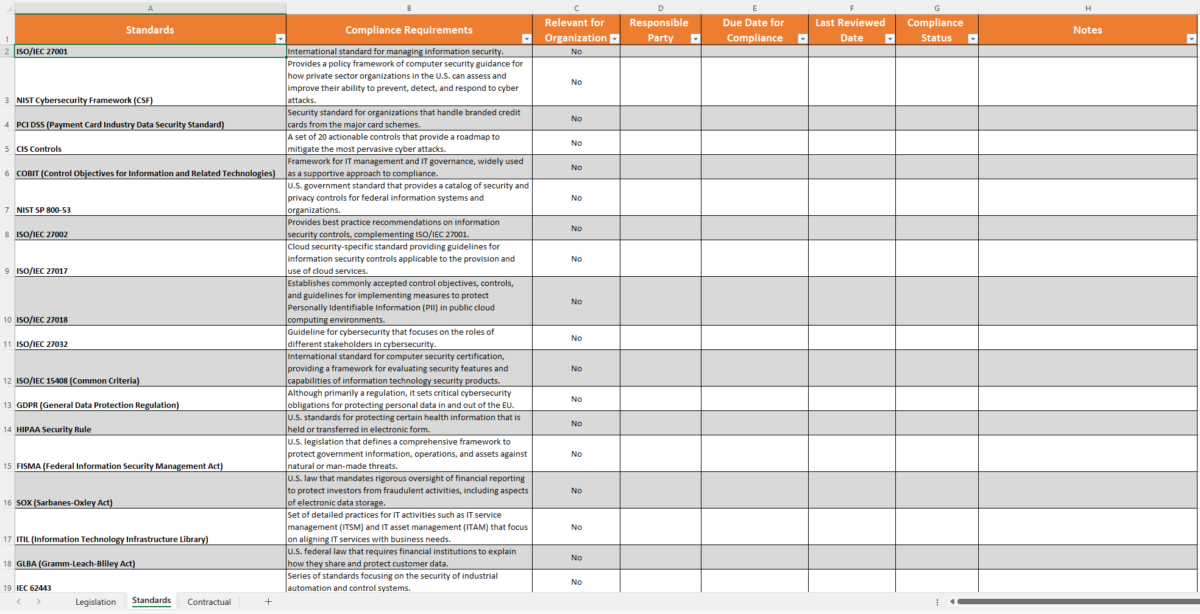 Iso 27001 Legal Register Template