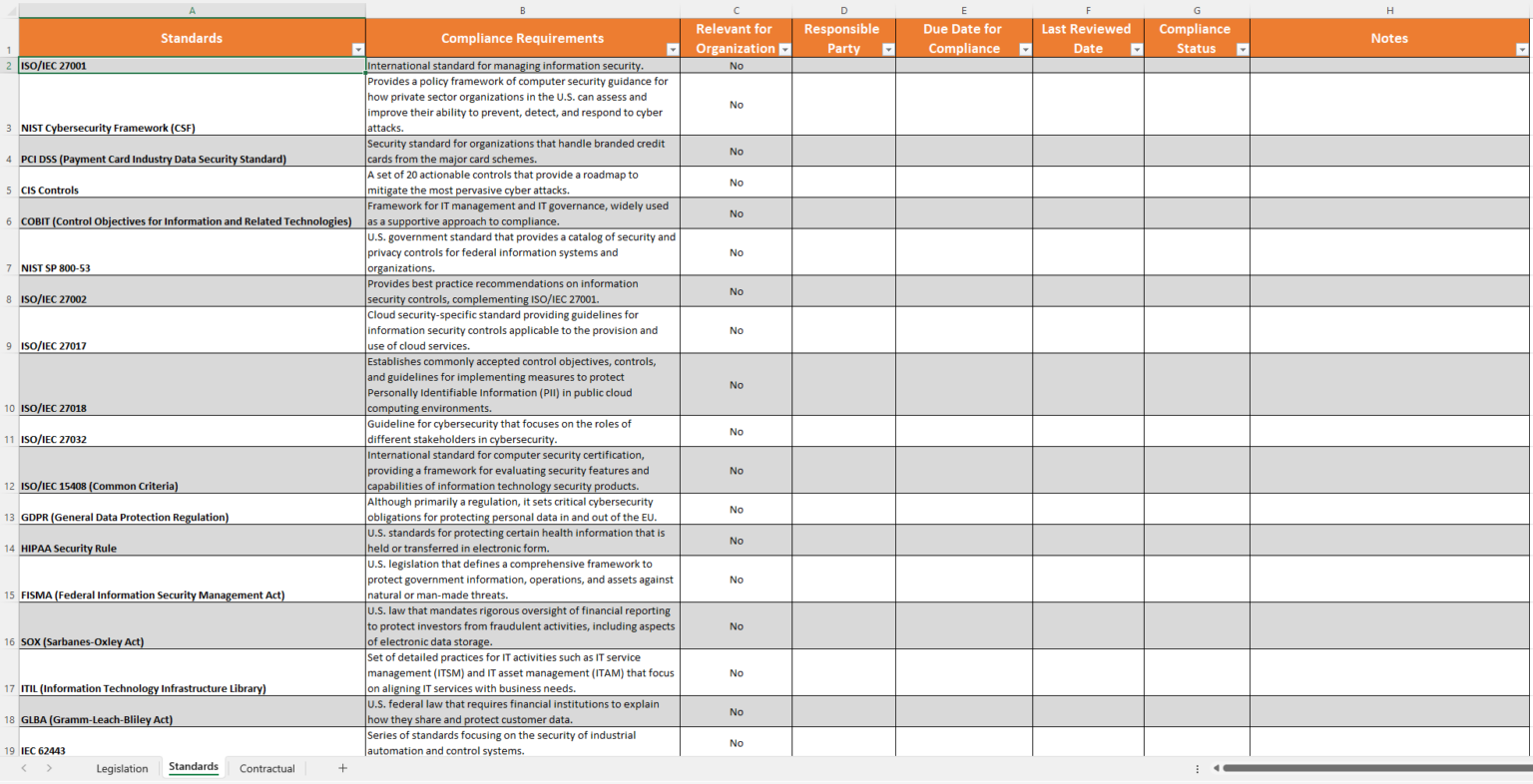 Iso 27001 legal register template fulfill control 5 31 with this