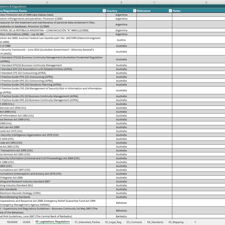 legislations & regulations list legal register template excel