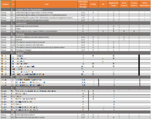 Iso 27001 Raci Matrix Template